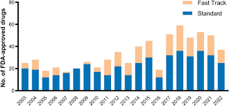 Breakthrough Medical Treatment Shows 95% Success Rate